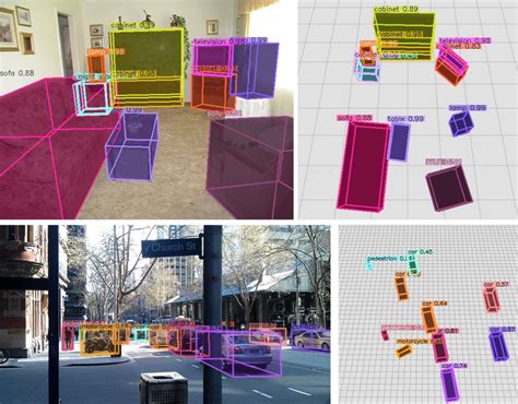 Omni3D A Large Benchmark And Model For 3D Object Detection In The Wild