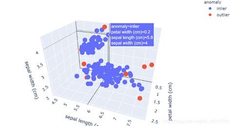 使用孤立森林进行异常检测matlab Iforest Csdn博客