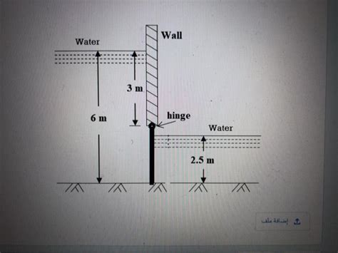 Solved A Vertical Sluice Gate 4m Wide And 3m Deep Chegg