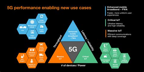 5g Drives The Real Time Enterprise Orange Business