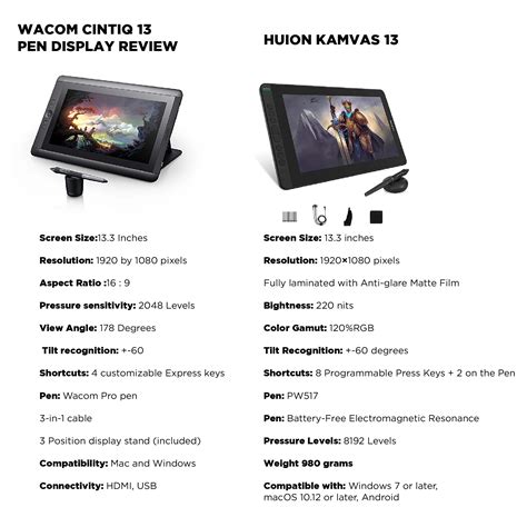 Wacom Cintiq Vs Huion Kamvas