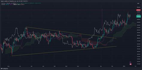 L Approche D Un Support Important L Ethereum Pr T Rebondir