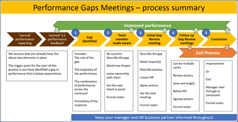 Talent Management And Succession Planning Business Improvement Bee