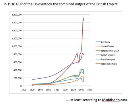 According To The Circular Flow Diagram Gdp - exatin.info