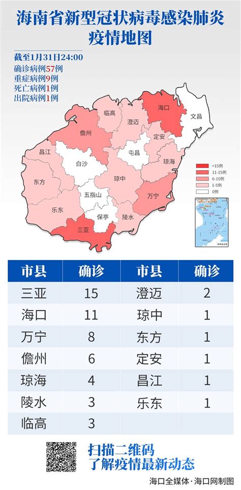 31日0至24时， 海南新增确诊病例8例，新增重症病例1例 海口网