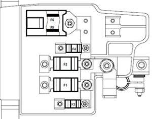 Fuse Box Diagram Renault Kangoo And Relay With Assignment And Location