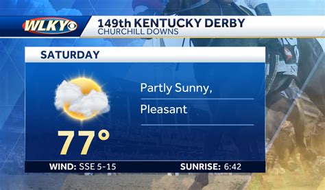 Weather for Kentucky Derby, Kentucky Oaks