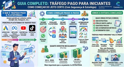 Trabalhar Com Trafego Pago - Tráfego Pago para Iniciantes: Guia Completo Para Começar