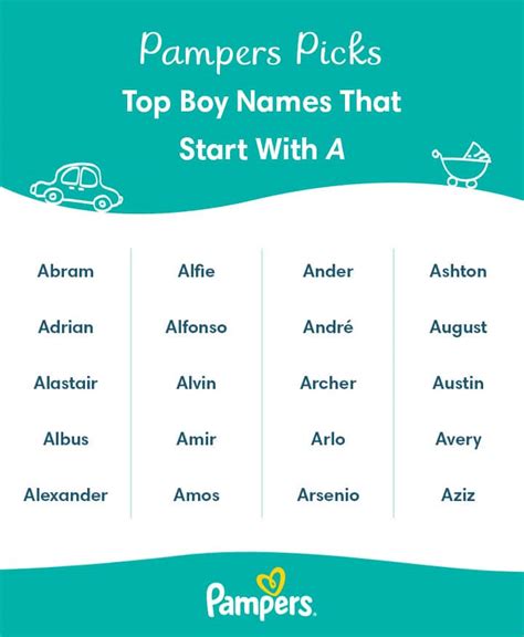 Popular Male Names Starting with A | Find the Perfect Name for Your ...