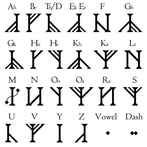 My Dwarvish Runes © Environment Concept Evil People Runes