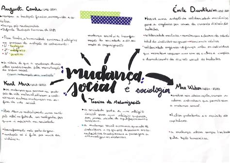 Mapa Mental Sociologia 2 Sociologia🕜 Descubra O Melhor Do