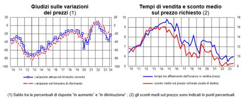 Unit Operativa Progetti E Relazioni Internazionali Della Provincia Di