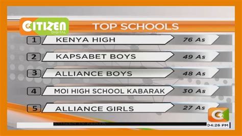 Kenya High Emerges Top School In Kcse 2019 With 76 As Youtube