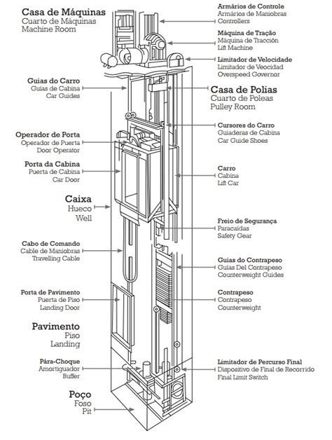 O que é elevador Rays Elevadores