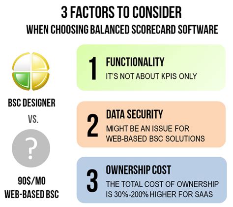 Choosing Balanced Scorecard Software 3 Factors To Consider Bsc Designer