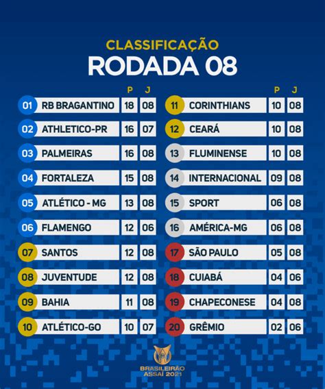 Veja Como Ficou A Tabela Do Brasileirão 2021 Após A Oitava Rodada