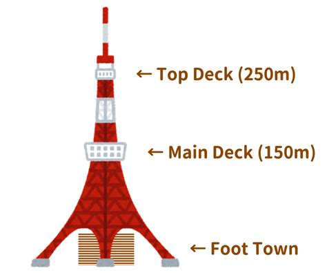 【東京鐵塔攻略】門票這樣買超方便！隱藏玩法大揭秘！ 奶油滑倒玩東京