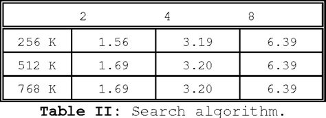 Table Ii From Expanding The Message Passing Library Model With Nested