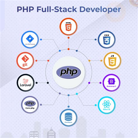 Courses Java Full Stack Python Full Stack Dotnet Full Stack Php