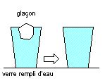 La Fonte Des Glaces Et L L Vation Du Niveau Marin Planet Terre