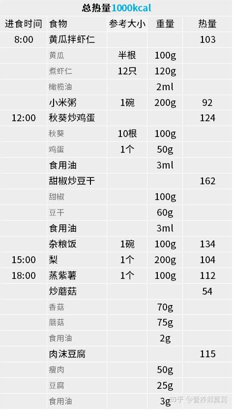 52轻断食到底怎么玩？傻瓜食谱照着吃就瘦了 知乎