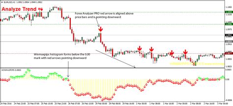 Forex Day Trading Strategy