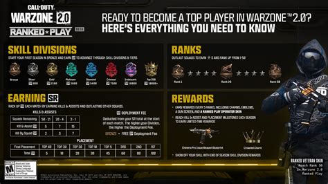 Call Of Duty Warzone 20 Introduces Ranked Play Trn Checkpoint