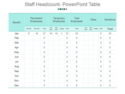 Free Staff Headcount Powerpoint Table Powerpoint Slide Additional