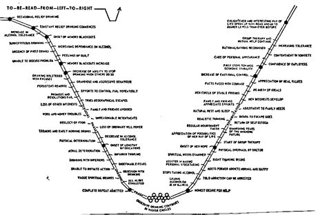 Jellinek Curve Printable - Printable Word Searches