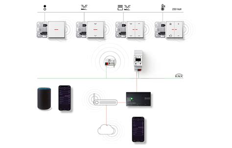 JUNG KNX RF Push Button KNX System Technology