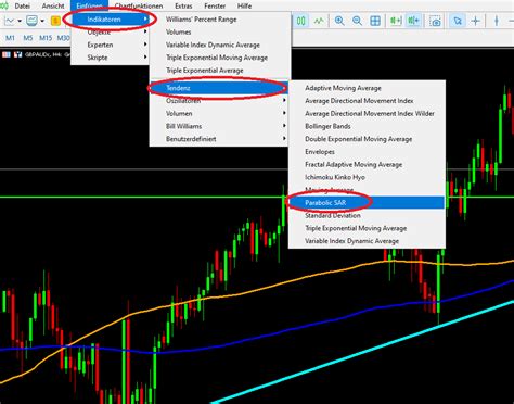 Parabolic Sar Indikator Erkl Rung Und Anwendung F R Trader