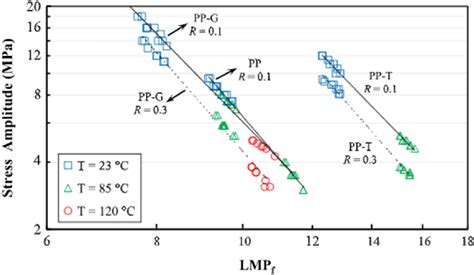 Figure 1 from Modelling of Environmental Ageing of Polymers and Polymer Composites—Durability ...