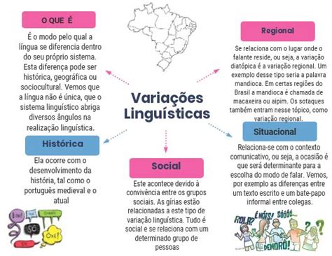 As Variações Linguisticas - variacoes linguisticas | Study notes, How to create infographics, Study ...
