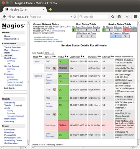 Nagios The Industry Standard In It Infrastructure Monitoring On