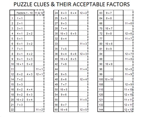 Factors Of 5 Find The Factors