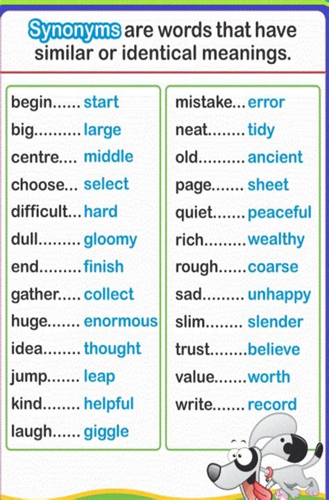 Keep your English alive!: SYNONYMS 