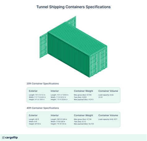 Shipping Container Dimensions and specifications