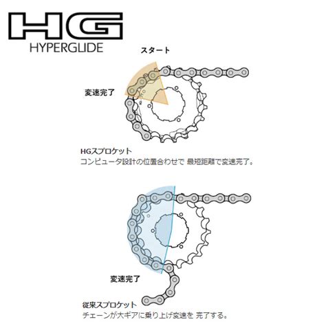 [Tourney] CS-HG200 7S 12-32T カセットスプロケット