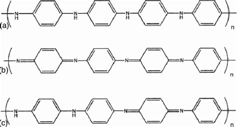 Different Oxidation States Of Pani A Leucoemeraldine B