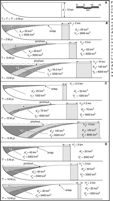 Figure 3 From Half Graben Basin Filling Models New Constraints On