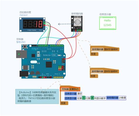 【雕爷学编程】arduino动手做（40） Ky 040旋转编码器模块2 Makelog造物记