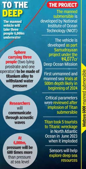 Upsc Daily Current Affairs Th September Blog