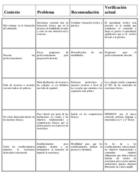 Cuadro Comparativo Sobre El Informe Brunner