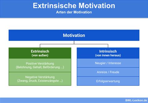 Personalfreisetzung Definition Erklärung Beispiele Übungsfragen