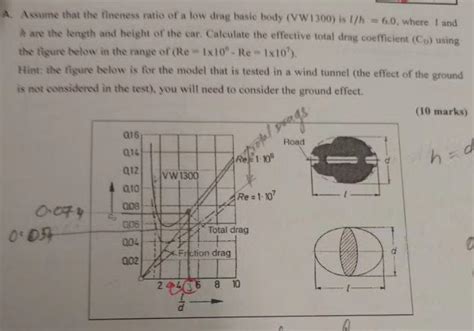 A. Assume that the fineness ratio of a low drag basic | Chegg.com