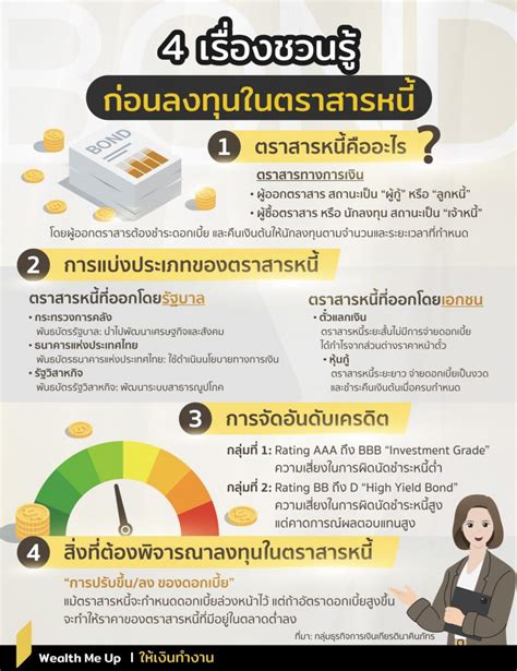 4 เรื่องชวนรู้ ก่อนลงทุนในตราสารหนี้ Wealth Me Up