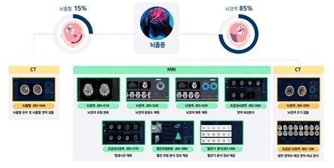 교보증권 제이엘케이 인정비급여 의료ai 사업화 성공 전망