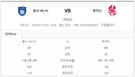 오늘밤 7시30분 개꿀잼예상 경기말고가 시작됩니다 유머움짤이슈 에펨코리아