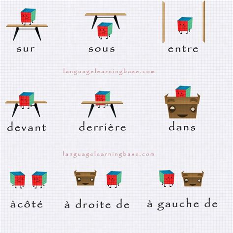 Savoir décrire une pièce avec les prépositions de lieu learn French