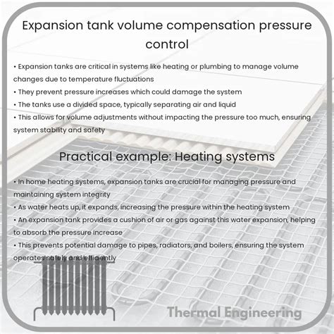 Expansion Tank Volume Compensation Pressure Control